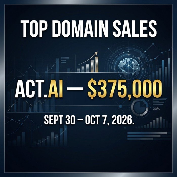 Top domain sales from September 30 to October 7, 2026, led by Act.ai at $375,000